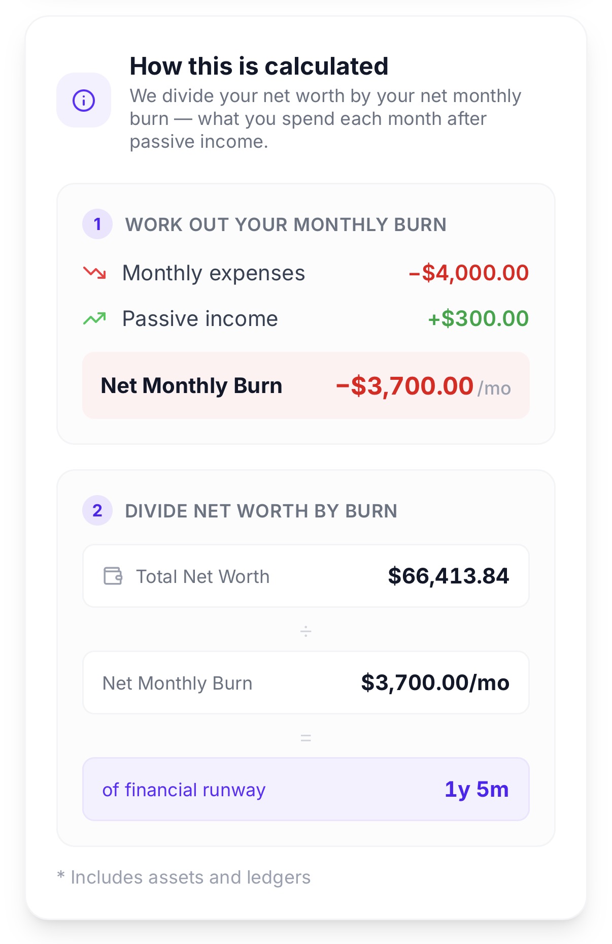 Net worth pre-filled from your assets and ledgers
