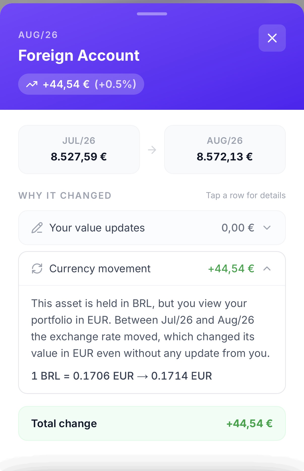 A monthly change split into value effect and currency movement