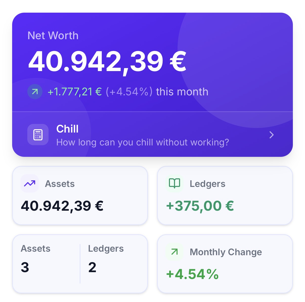 Assets in different currencies rolling up to one total (1 of 2)